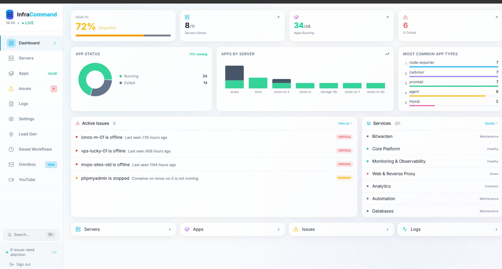 InfraCommand Dashboard